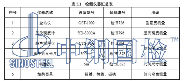 鋼結(jié)構(gòu)廠房主要檢測(cè)儀器匯總