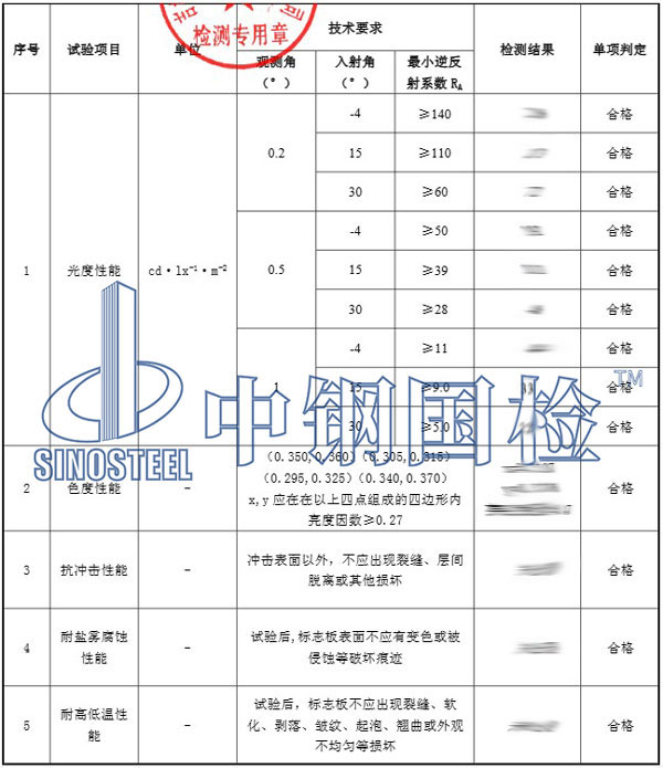 道路交通標志板檢測報告結(jié)果