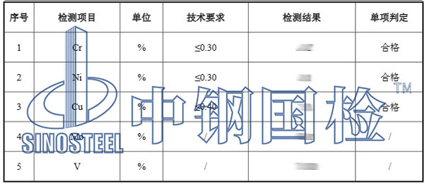 金屬元素含量檢測(cè)結(jié)果