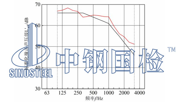 樓板撞擊聲隔聲檢測結(jié)果
