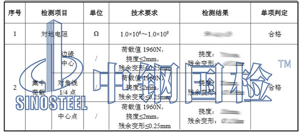 防靜電地板檢測(cè)項(xiàng)目結(jié)果