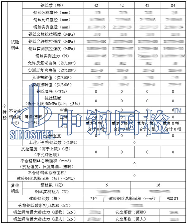 礦用鋼絲繩檢測項目結(jié)果