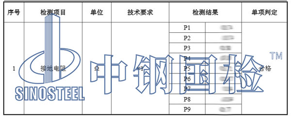 接地檢測項目結(jié)果
