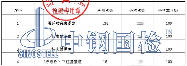 公路水運(yùn)交通檢測項目結(jié)果