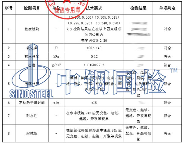 標線涂料檢測項目結果