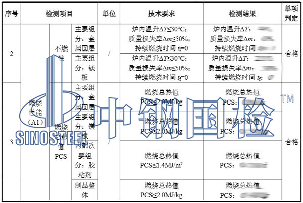 風管耐火檢測項目結(jié)果