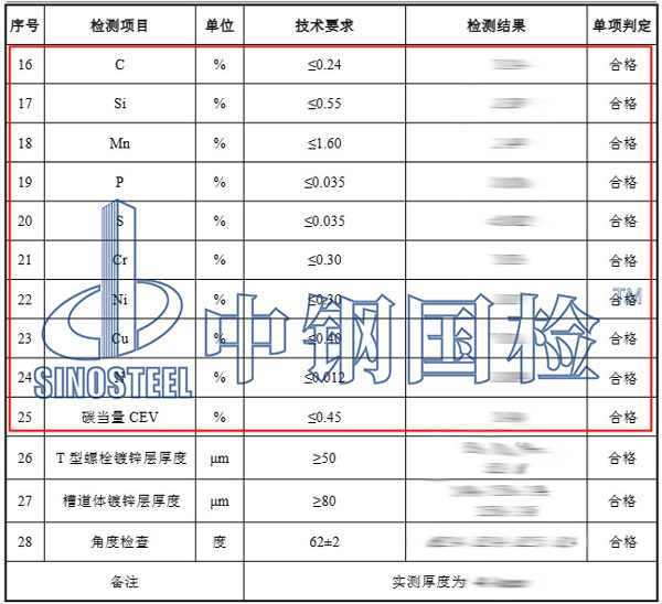 預(yù)埋槽道成分檢測項(xiàng)目結(jié)果