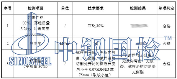 雨污水管檢測項(xiàng)目結(jié)果