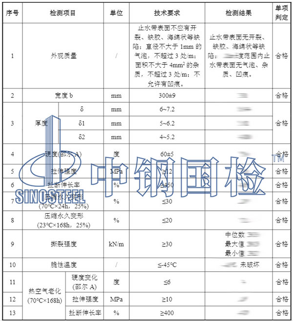 橡膠止水帶檢測項目結果
