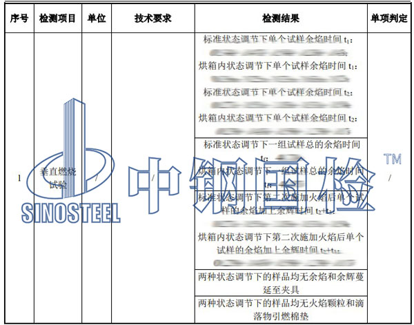 雪弗板檢測項(xiàng)目結(jié)果