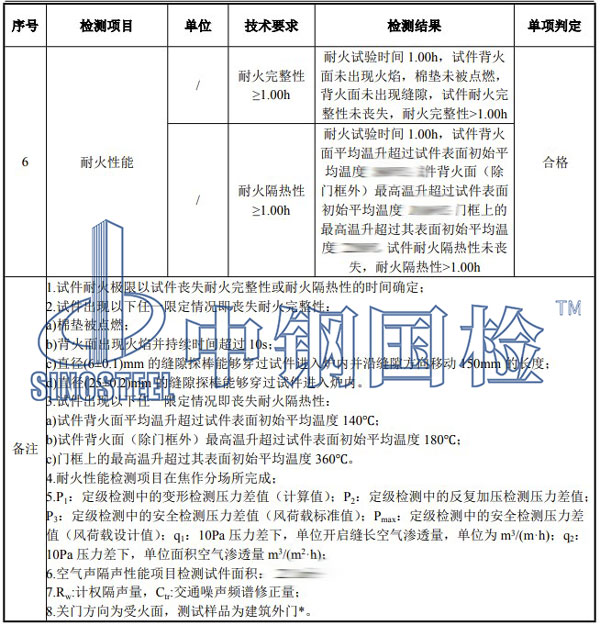 門扇檢測項目結(jié)果