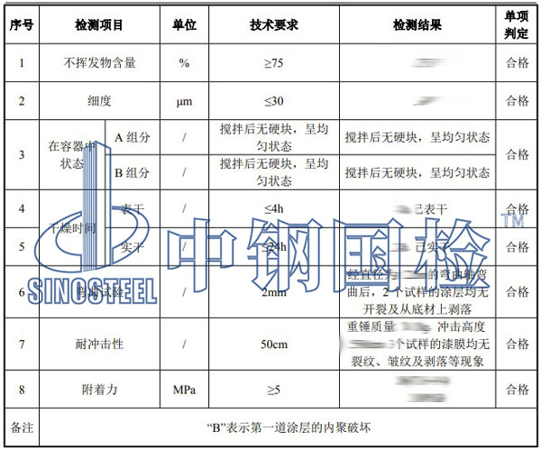 油漆檢測(cè)項(xiàng)目結(jié)果