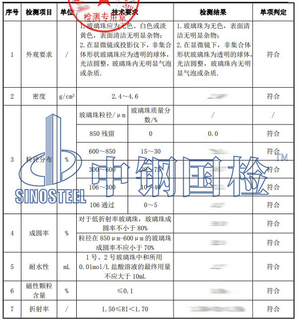 玻璃珠檢測項(xiàng)目結(jié)果