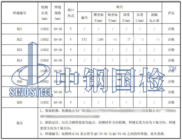壓力鋼管檢測(cè)項(xiàng)目結(jié)果
