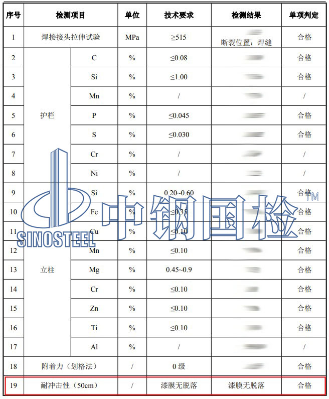 欄桿沖擊試驗項目結果