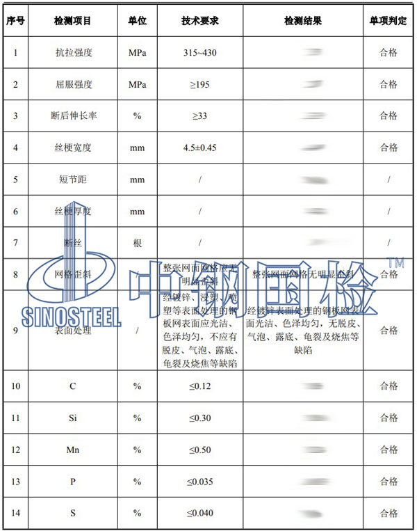 鋼板網(wǎng)檢測(cè)項(xiàng)目結(jié)果