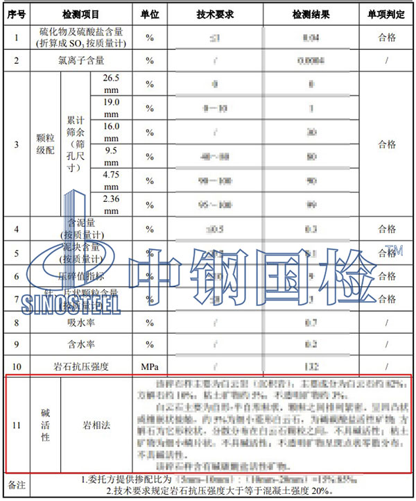 石料堿活性檢測項目結(jié)果