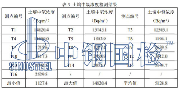 土壤氡濃度檢測項目結(jié)果