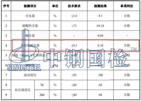 石灰石粉總有機碳含量檢測結(jié)果
