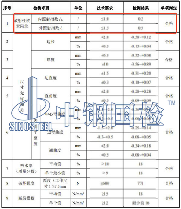 無機(jī)非金屬建筑材料放射性檢測結(jié)果