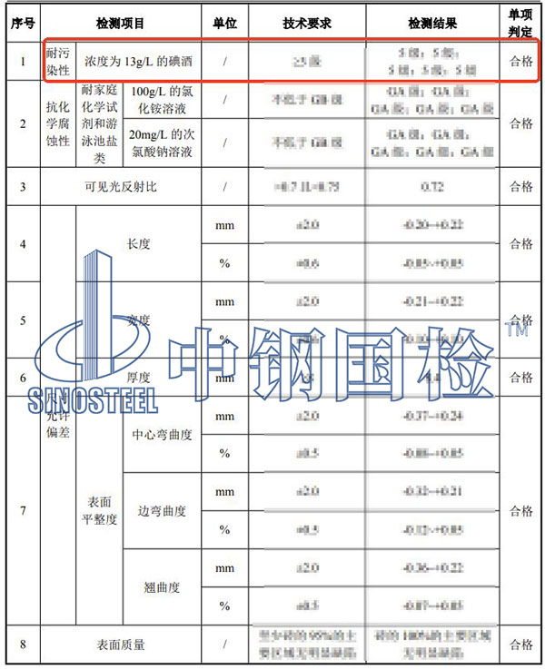 瓷磚耐污染性檢測結果