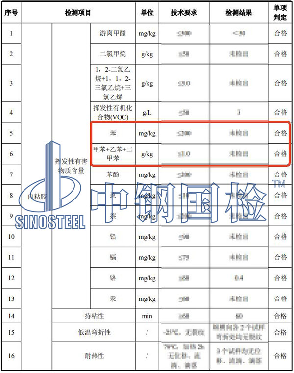 膠粘劑苯系物檢測(cè)結(jié)果