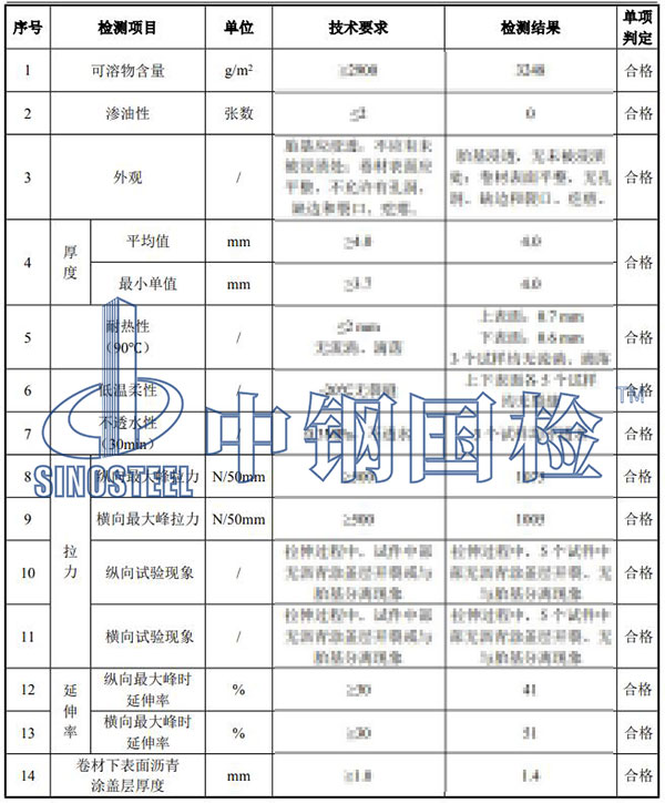 SBS改性瀝青防水卷材檢測(cè)項(xiàng)目結(jié)果
