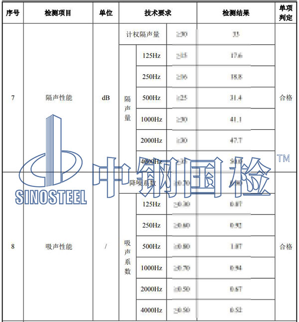 鐵路工程材料檢測(cè)項(xiàng)目結(jié)果