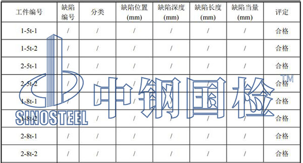 鋼包探傷檢測(cè)項(xiàng)目結(jié)果
