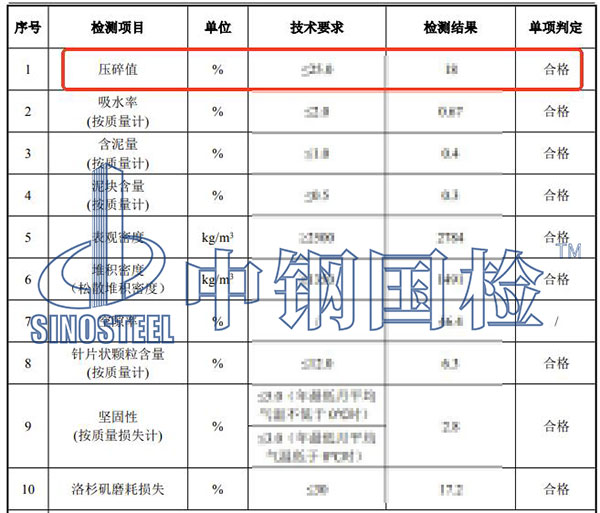 碎石壓碎值檢測項目結果