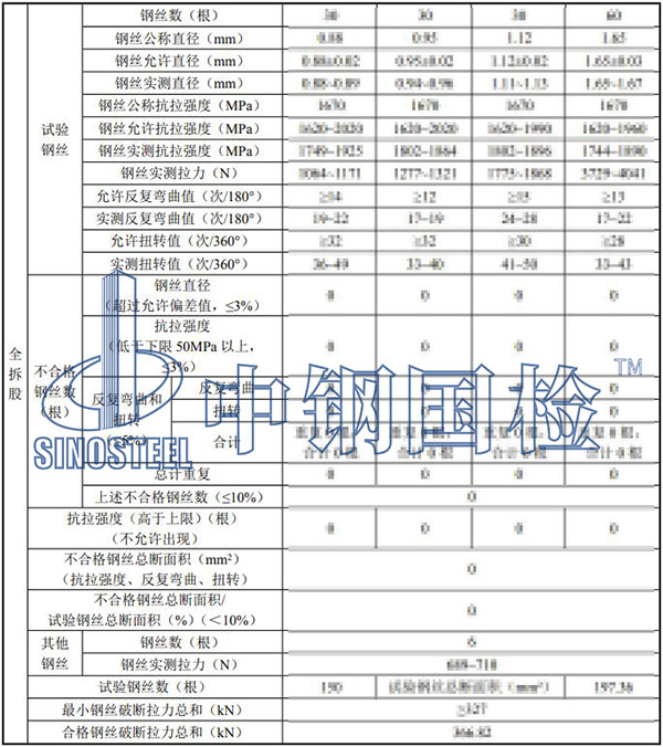 鋼絲繩檢測項(xiàng)目結(jié)果