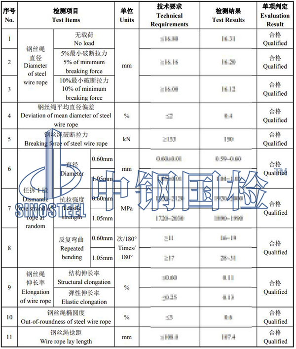 電梯鋼絲繩檢測項(xiàng)目結(jié)果