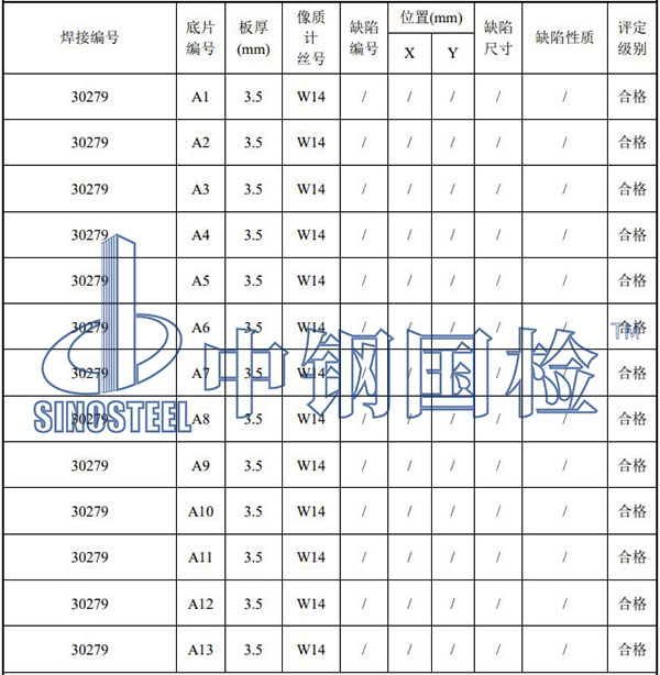 管道射線檢測項目結結果