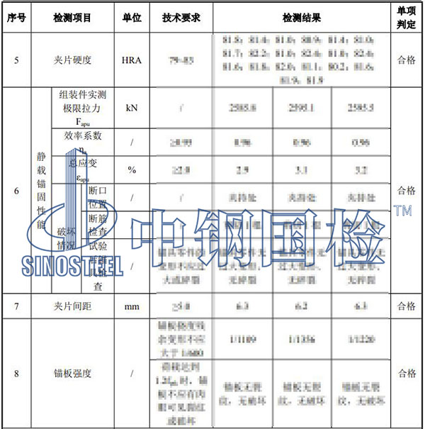 錨具檢測(cè)項(xiàng)目結(jié)果