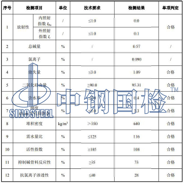 硅灰檢測項(xiàng)目結(jié)果