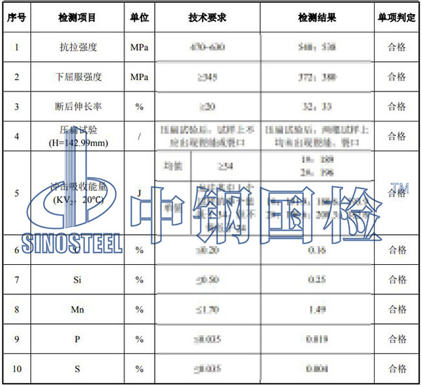 無縫鋼管檢測項目結(jié)果
