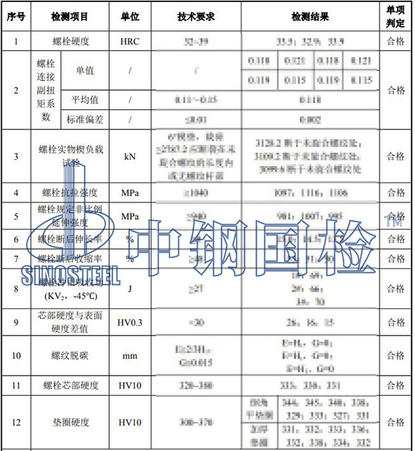 風(fēng)電塔筒螺栓檢測項目結(jié)果
