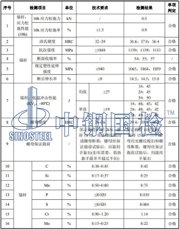 風(fēng)電基礎(chǔ)錨栓檢測項(xiàng)目結(jié)果