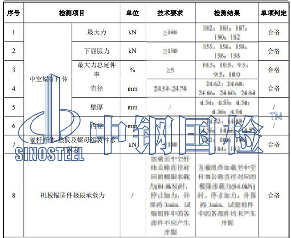 中空錨桿檢測(cè)項(xiàng)目結(jié)果