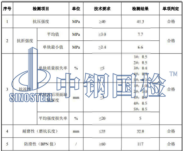 透水磚檢測(cè)項(xiàng)目結(jié)果