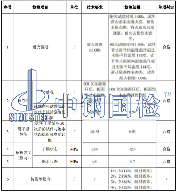 水泥纖維板檢測項目結(jié)果