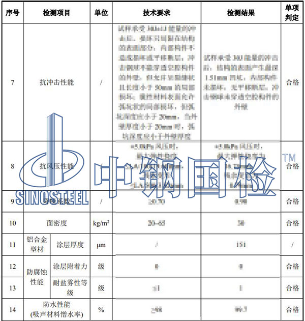 金屬聲屏障檢測部分結(jié)果