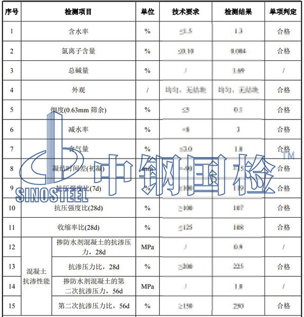 防水劑檢測(cè)項(xiàng)目結(jié)果