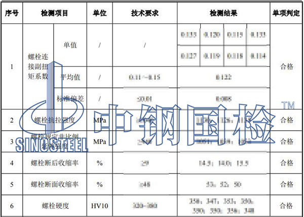 風(fēng)電螺栓檢測項目結(jié)果