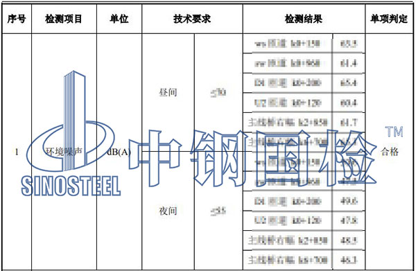 噪音檢測(cè)結(jié)果
