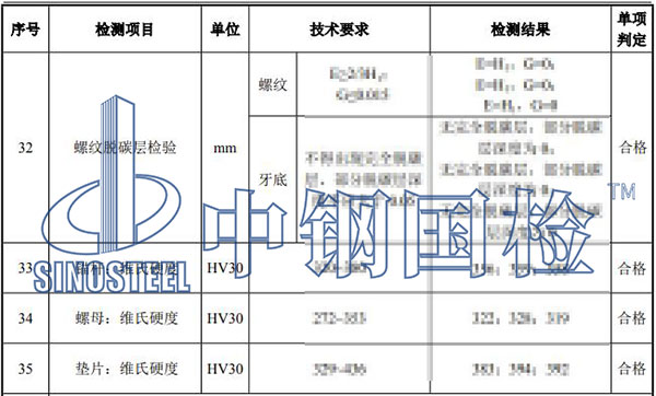 風(fēng)電錨栓組件檢測項目結(jié)果