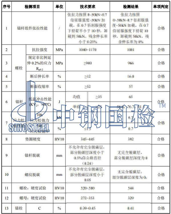 風(fēng)電基礎(chǔ)錨栓檢測(cè)項(xiàng)目結(jié)果