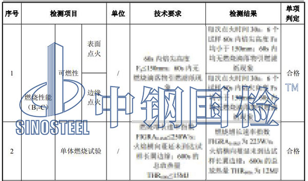 金屬面聚氨酯夾芯板檢測項目結(jié)果