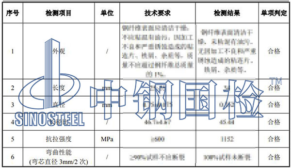 鋼纖維檢測項(xiàng)目結(jié)果