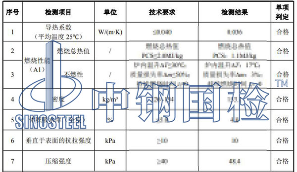 巖棉板檢測項目結(jié)果
